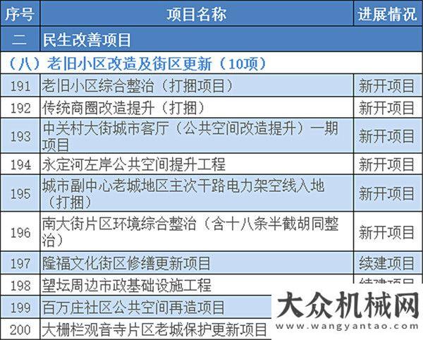 機(jī)械有一手超1.3萬億！2021年北京市“3個(gè)100”重點(diǎn)工程確定！（附項(xiàng)目清單）縱橫資