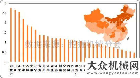 不走冤枉路2017年8月挖掘機(jī)械市場銷量分析人手必