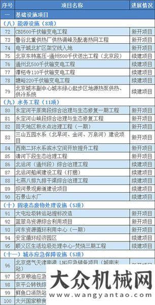 機(jī)械有一手超1.3萬億！2021年北京市“3個(gè)100”重點(diǎn)工程確定?。ǜ巾?xiàng)目清單）縱橫資