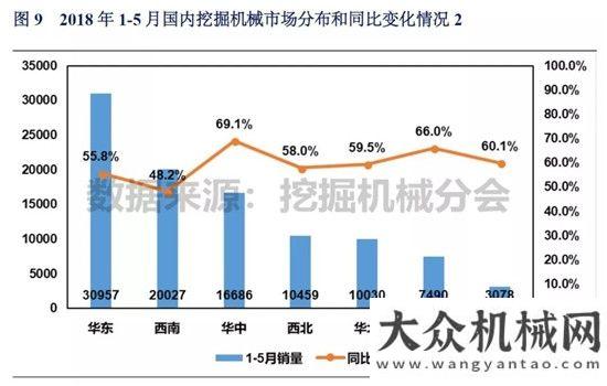 讀投資數(shù)據(jù)2018年1-5月挖掘機(jī)械市場銷量分析以工程