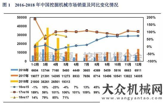 讀投資數(shù)據(jù)2018年1-5月挖掘機(jī)械市場銷量分析以工程