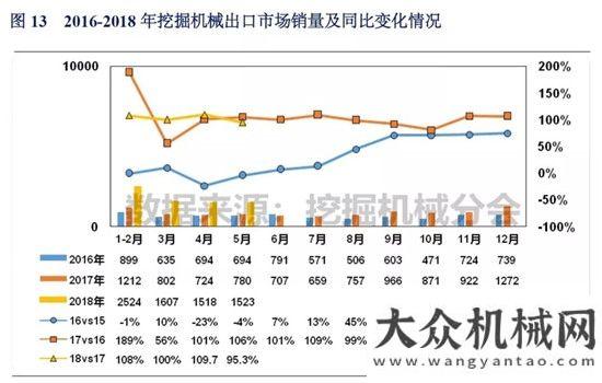 讀投資數(shù)據(jù)2018年1-5月挖掘機(jī)械市場銷量分析以工程