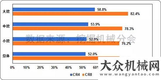 不走冤枉路2017年8月挖掘機(jī)械市場銷量分析人手必