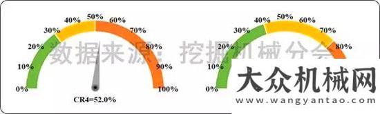 不走冤枉路2017年8月挖掘機(jī)械市場銷量分析人手必