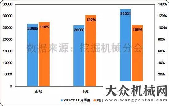 不走冤枉路2017年8月挖掘機(jī)械市場銷量分析人手必