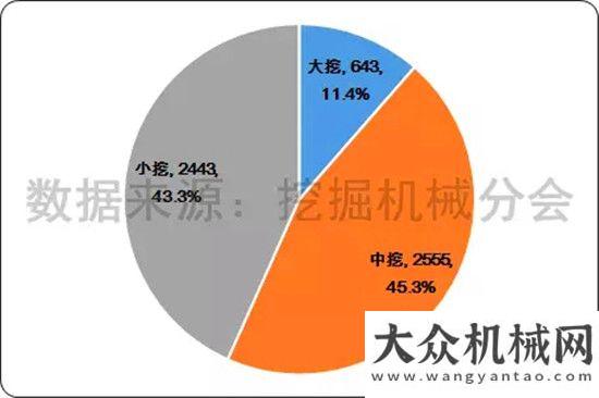 不走冤枉路2017年8月挖掘機(jī)械市場銷量分析人手必