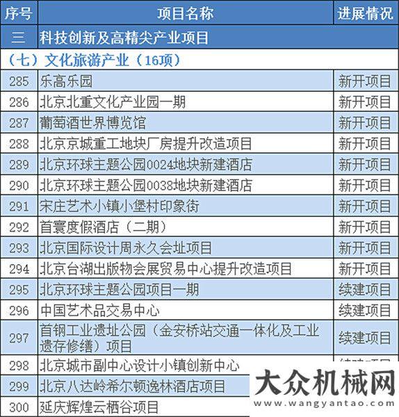 機(jī)械有一手超1.3萬億！2021年北京市“3個(gè)100”重點(diǎn)工程確定?。ǜ巾?xiàng)目清單）縱橫資