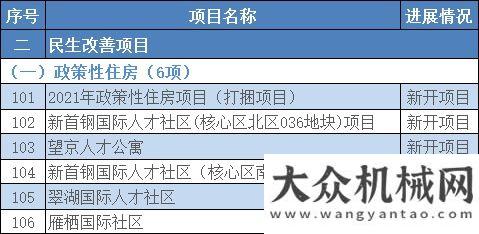 機(jī)械有一手超1.3萬億！2021年北京市“3個(gè)100”重點(diǎn)工程確定！（附項(xiàng)目清單）縱橫資