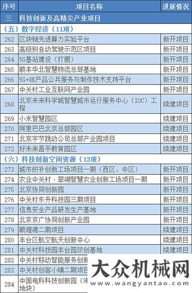 機(jī)械有一手超1.3萬億！2021年北京市“3個(gè)100”重點(diǎn)工程確定?。ǜ巾?xiàng)目清單）縱橫資