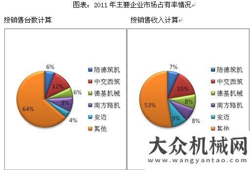 四季度回升我國瀝青攪拌設(shè)備行業(yè)發(fā)展現(xiàn)狀與方向基建溫