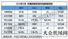 度大幅增長2018年7月銷售挖掘機械11123臺，同比漲幅45.3%工程機