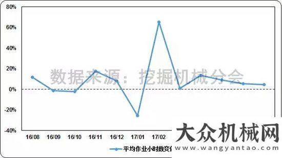 不走冤枉路2017年8月挖掘機(jī)械市場銷量分析人手必