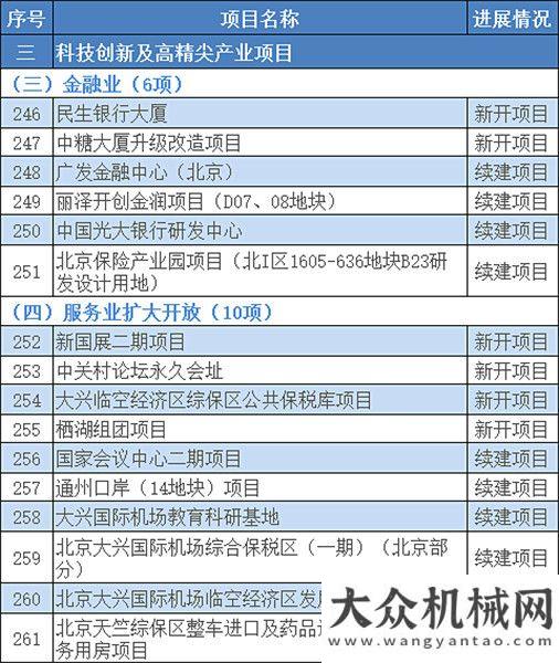 機(jī)械有一手超1.3萬億！2021年北京市“3個(gè)100”重點(diǎn)工程確定?。ǜ巾?xiàng)目清單）縱橫資