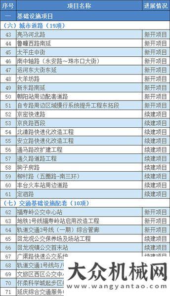 機(jī)械有一手超1.3萬億！2021年北京市“3個(gè)100”重點(diǎn)工程確定?。ǜ巾?xiàng)目清單）縱橫資