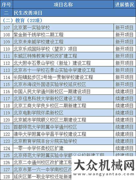 機(jī)械有一手超1.3萬億！2021年北京市“3個(gè)100”重點(diǎn)工程確定?。ǜ巾?xiàng)目清單）縱橫資