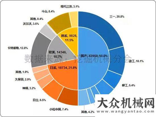 不走冤枉路2017年8月挖掘機(jī)械市場銷量分析人手必