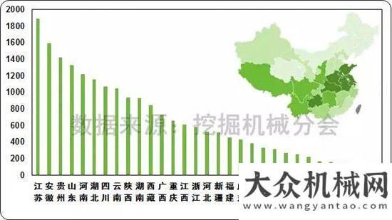 不走冤枉路2017年8月挖掘機(jī)械市場銷量分析人手必