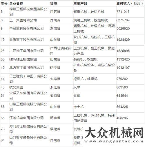 工程機(jī)械展2016機(jī)械工業(yè)百?gòu)?qiáng)企業(yè)出爐，14家工程機(jī)械企業(yè)上榜機(jī)友觀