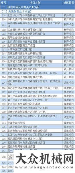 機(jī)械有一手超1.3萬億！2021年北京市“3個(gè)100”重點(diǎn)工程確定！（附項(xiàng)目清單）縱橫資