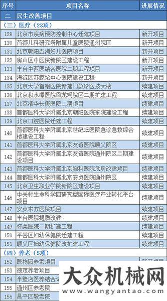 機(jī)械有一手超1.3萬億！2021年北京市“3個(gè)100”重點(diǎn)工程確定?。ǜ巾?xiàng)目清單）縱橫資