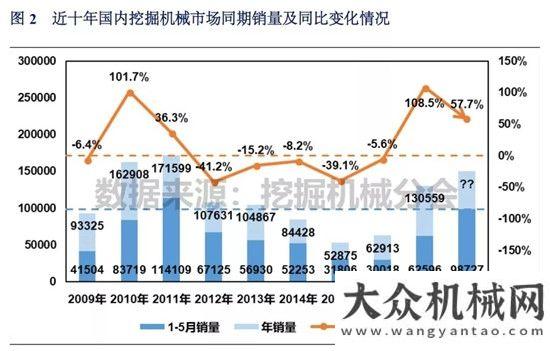 讀投資數(shù)據(jù)2018年1-5月挖掘機(jī)械市場銷量分析以工程