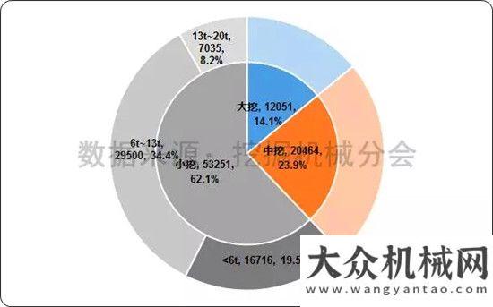 不走冤枉路2017年8月挖掘機(jī)械市場銷量分析人手必