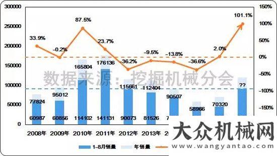 不走冤枉路2017年8月挖掘機(jī)械市場銷量分析人手必