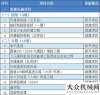 機械有一手超1.3萬億！2021年北京市“3個100”重點工程確定?。ǜ巾椖壳鍐危┛v橫資