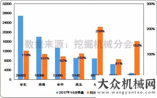 不走冤枉路2017年8月挖掘機(jī)械市場銷量分析人手必