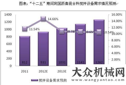 四季度回升我國瀝青攪拌設(shè)備行業(yè)發(fā)展現(xiàn)狀與方向基建溫