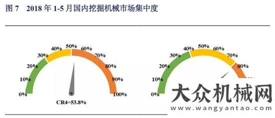 讀投資數(shù)據(jù)2018年1-5月挖掘機(jī)械市場銷量分析以工程