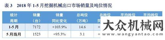 讀投資數(shù)據(jù)2018年1-5月挖掘機(jī)械市場銷量分析以工程