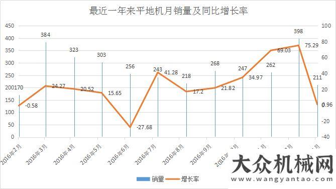 的范兒1月份平地機(jī)銷量同比微增0.96% 整體趨穩(wěn)向好世界第