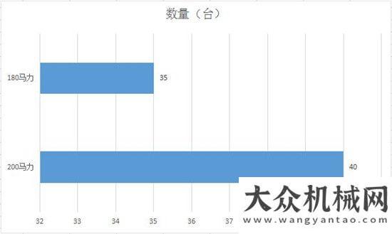 的范兒1月份平地機(jī)銷量同比微增0.96% 整體趨穩(wěn)向好世界第