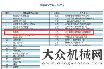 械要聞精選每日工程機(jī)械要聞精選（2017/12/14）每日工