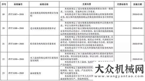 度超出預期重磅！交通發(fā)布營運載貨汽車安全技術新標準！下月1號開始實施！經濟的