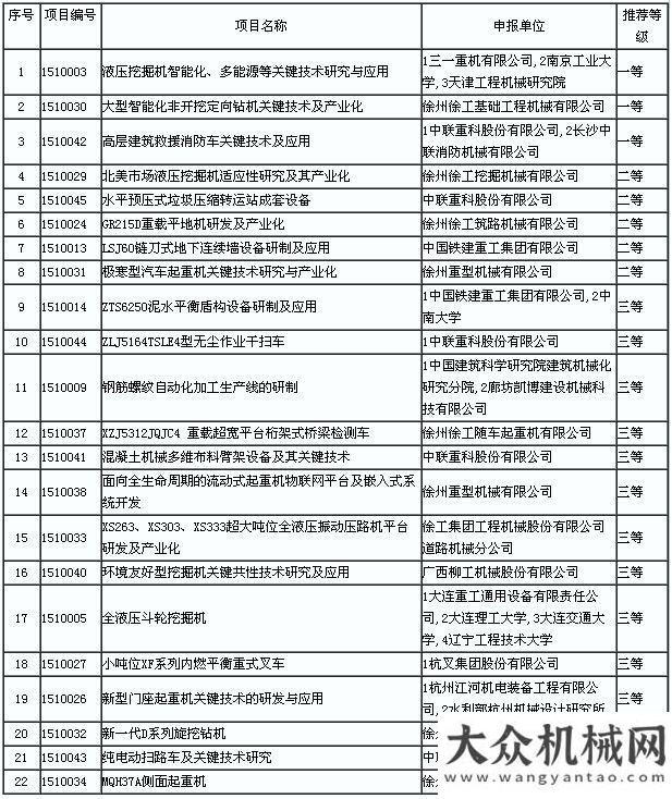 品會(huì)展品牌2015年機(jī)械工業(yè)科學(xué)技術(shù)獎(jiǎng)初審?fù)扑]項(xiàng)目揭曉長(zhǎng)沙縣