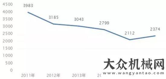 誰數(shù)錢最多2016年1-9月鏟土運輸機械行業(yè)市場數(shù)據(jù)分析老司機