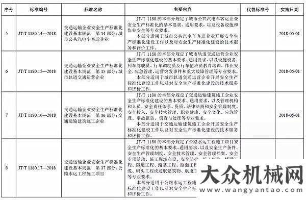 度超出預期重磅！交通發(fā)布營運載貨汽車安全技術新標準！下月1號開始實施！經濟的