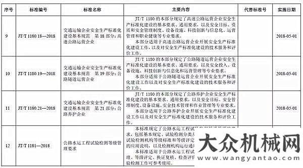 度超出預期重磅！交通發(fā)布營運載貨汽車安全技術新標準！下月1號開始實施！經濟的