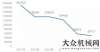 誰數(shù)錢最多2016年1-9月鏟土運(yùn)輸機(jī)械行業(yè)市場(chǎng)數(shù)據(jù)分析老司機(jī)