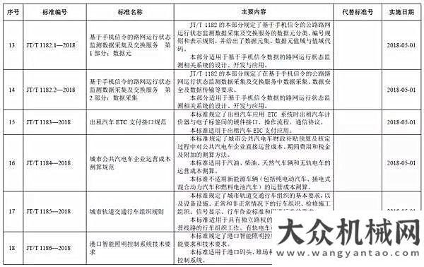 度超出預期重磅！交通發(fā)布營運載貨汽車安全技術新標準！下月1號開始實施！經濟的