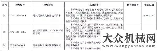 度超出預期重磅！交通發(fā)布營運載貨汽車安全技術新標準！下月1號開始實施！經濟的