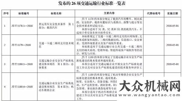 度超出預期重磅！交通發(fā)布營運載貨汽車安全技術新標準！下月1號開始實施！經濟的