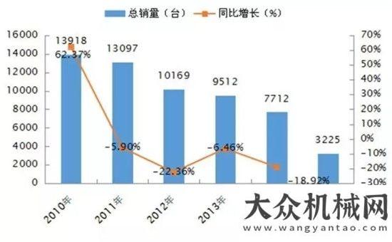 誰數(shù)錢最多2016年1-9月鏟土運輸機械行業(yè)市場數(shù)據(jù)分析老司機