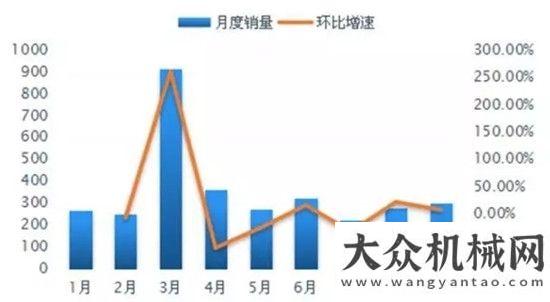 誰數(shù)錢最多2016年1-9月鏟土運輸機械行業(yè)市場數(shù)據(jù)分析老司機