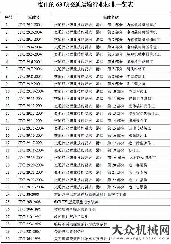 度超出預期重磅！交通發(fā)布營運載貨汽車安全技術新標準！下月1號開始實施！經濟的