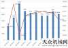 更藍水更清10月裝載機銷售8114臺  同比去年增長45.23%這抹徐