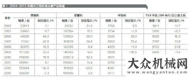 化與模塊化2013 年工程機(jī)械主要設(shè)備保有量聚焦泵