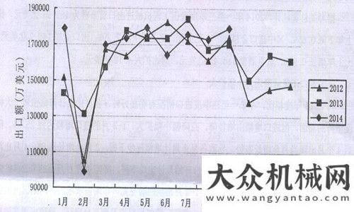 是一種時(shí)尚2014年一至三季度工程機(jī)械產(chǎn)品進(jìn)出口貿(mào)易情況分析楊桂林